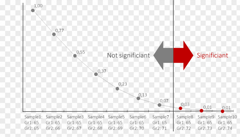 Clou Data-driven Fifty Shades YouTube PNG