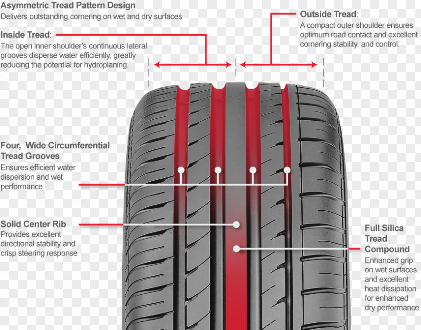 Radial Pattern Car Tire Tread Truck PNG