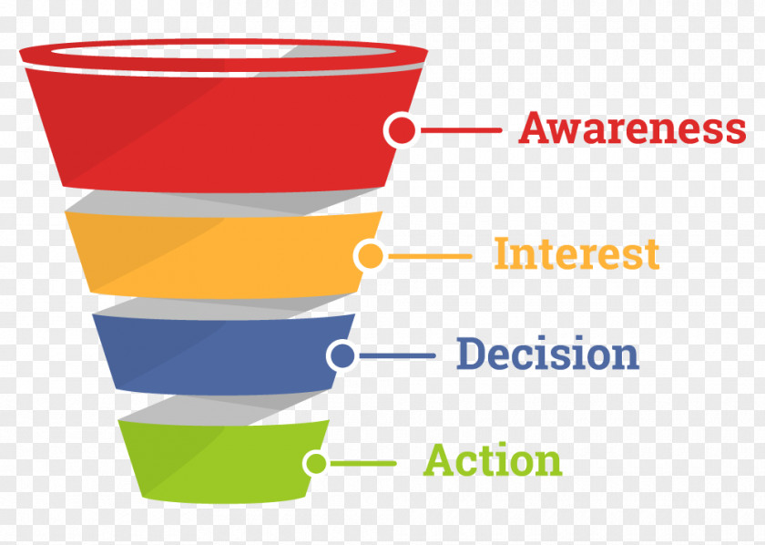SALESMAN Purchase Funnel Sales Lead Generation Business PNG