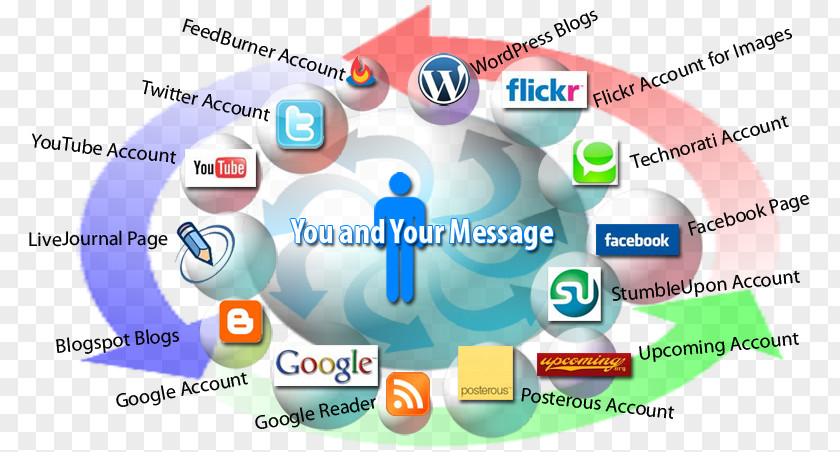 Social Networking Service Media Marketing Mass PNG