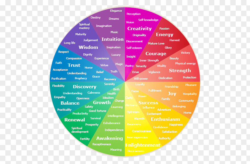 Paint Color Wheel Psychology Emotion Symbolism PNG