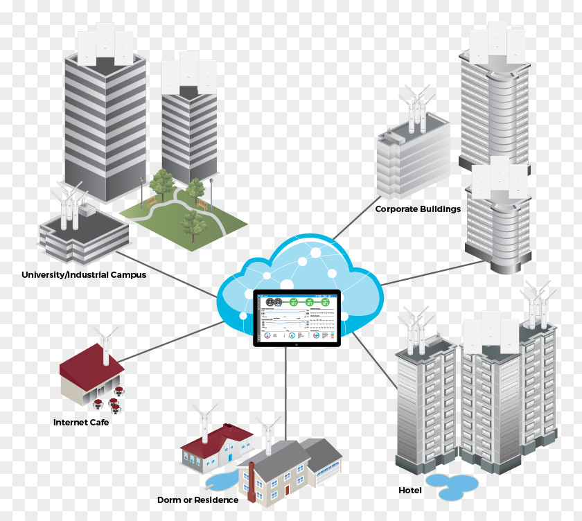 Arrow Diagram Ubiquiti Networks UniFi AC HD Wireless Access Points AP PNG