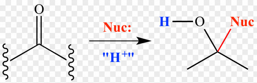 Chemical Reaction Ethanol Acid Alcohol Chemistry Aldehyde PNG