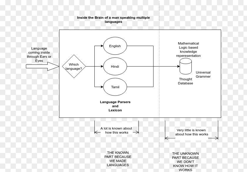 Design Document Drawing White PNG