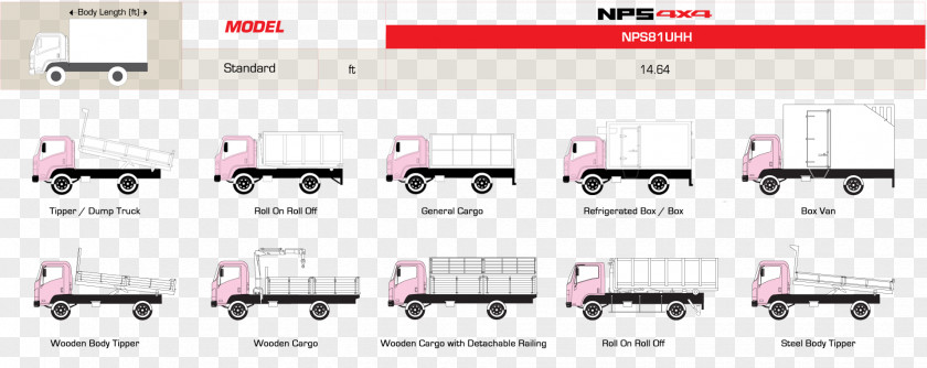 Dump Truck Isuzu Elf Motors Ltd. Nissan Atlas Faster PNG