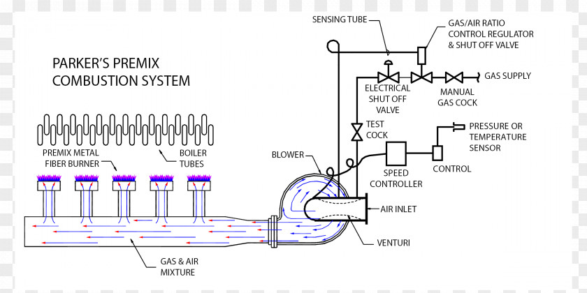 Steam Boiler Product Design Engineering Line PNG
