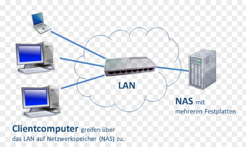 Working On Computer Network Information Storage Systems Meal PNG