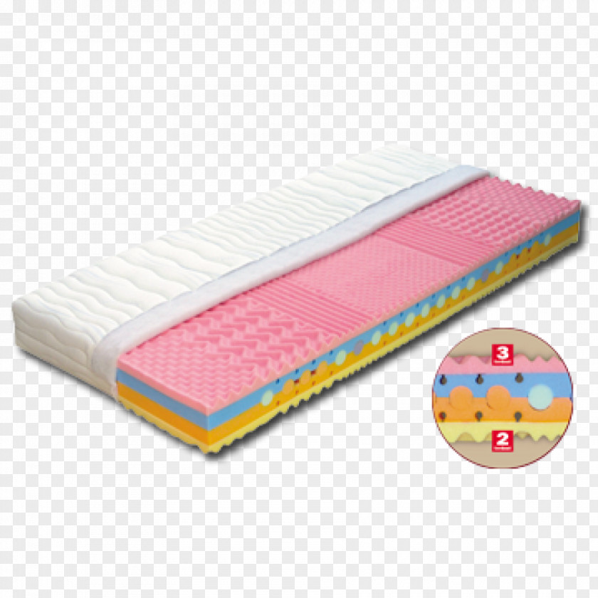 Mattress Foam Bed Pillow Jysk PNG