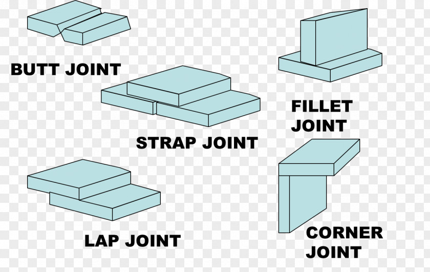 Welding Joint Material Process Heat-affected Zone PNG