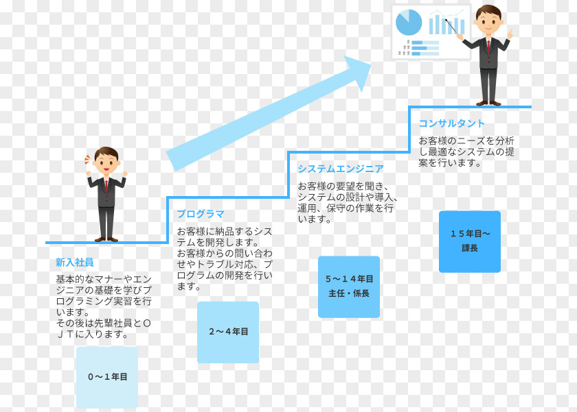 Business Administration キャリアパス Technology 新卒 PNG