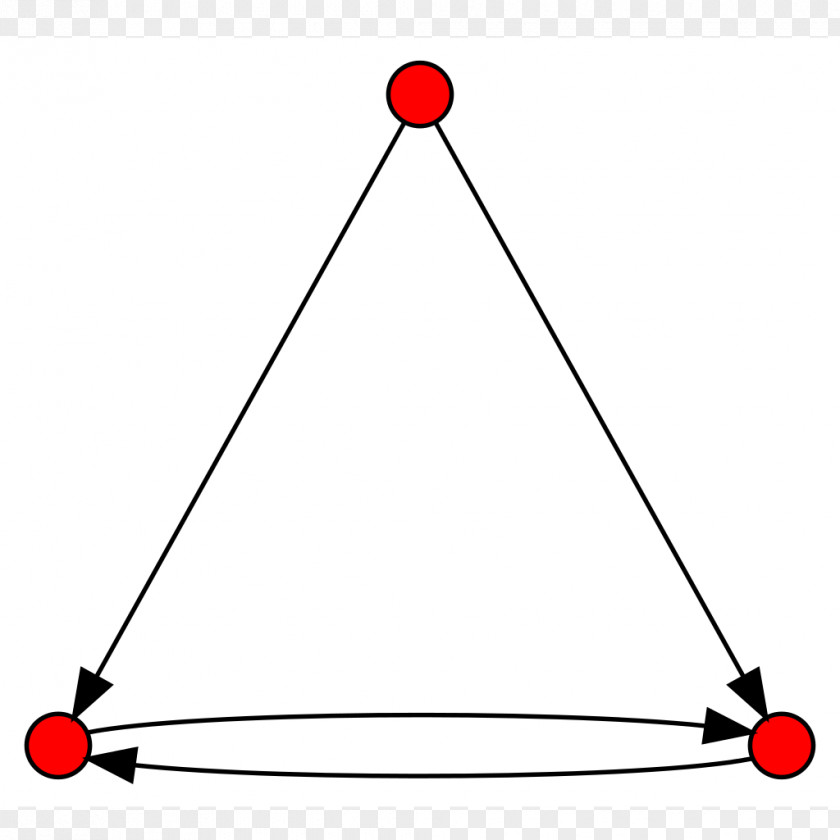 Node Directed Graph Vertex Mathematics Theory PNG