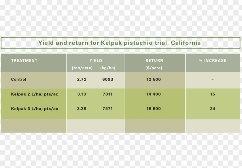 Pistachio Chinese Pistache Kelpak Fertilisers Orchard PNG