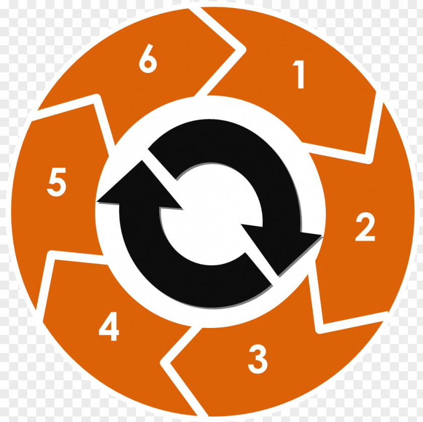 Process Steps Agile Software Development Organization Management Computer PNG