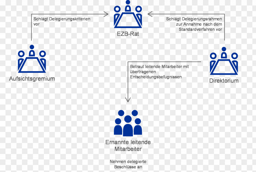 Annual Reports Report Organization Management Employment Diagram PNG