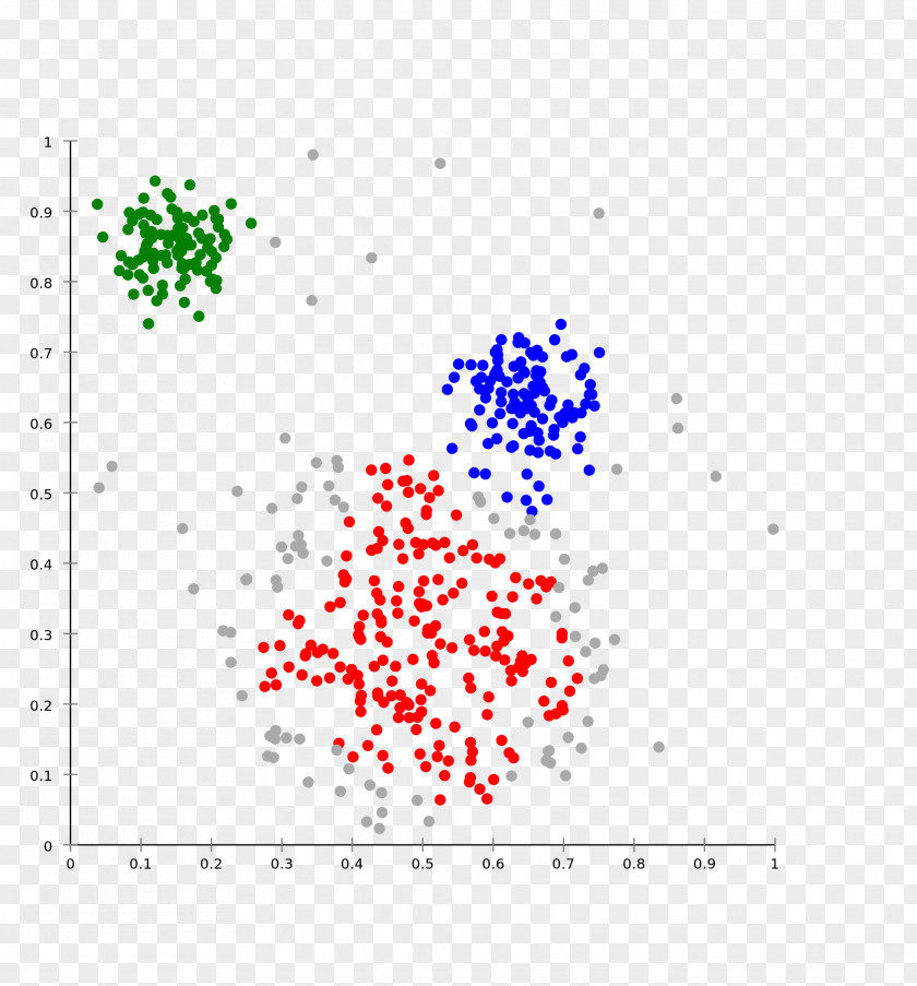 K-means Clustering Cluster Analysis Hierarchical Algorithm PNG