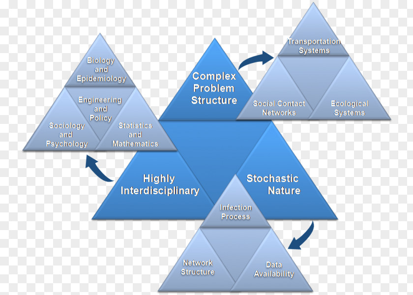 Accounting Information System Research Diagram Engineering PNG