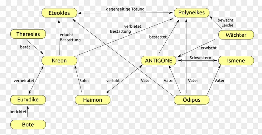 Angle Mademoiselle De Scuderi Text Diagram Conflagration PNG