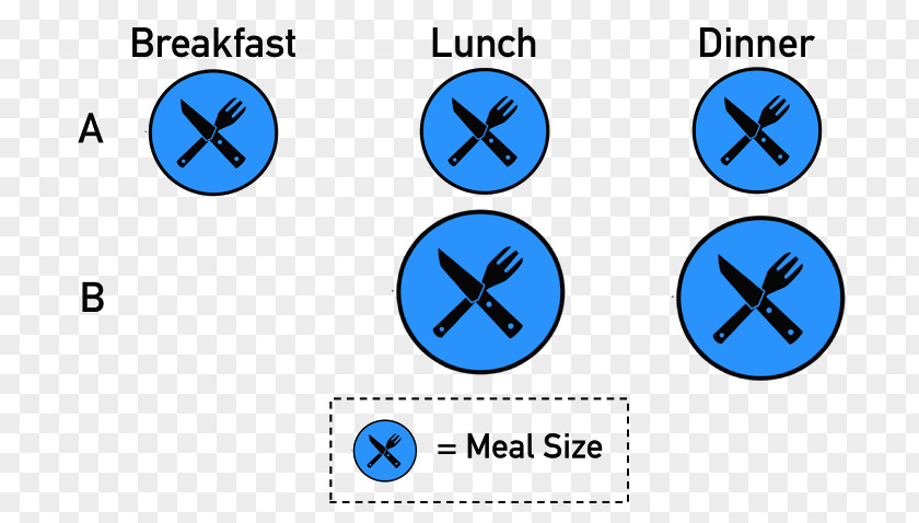 Healthy Breakfast Intermittent Fasting Weight Loss Eating Dieting PNG