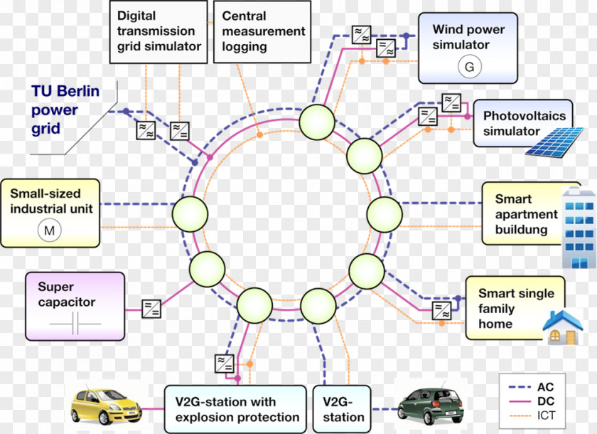 Line Point Technology Diagram PNG