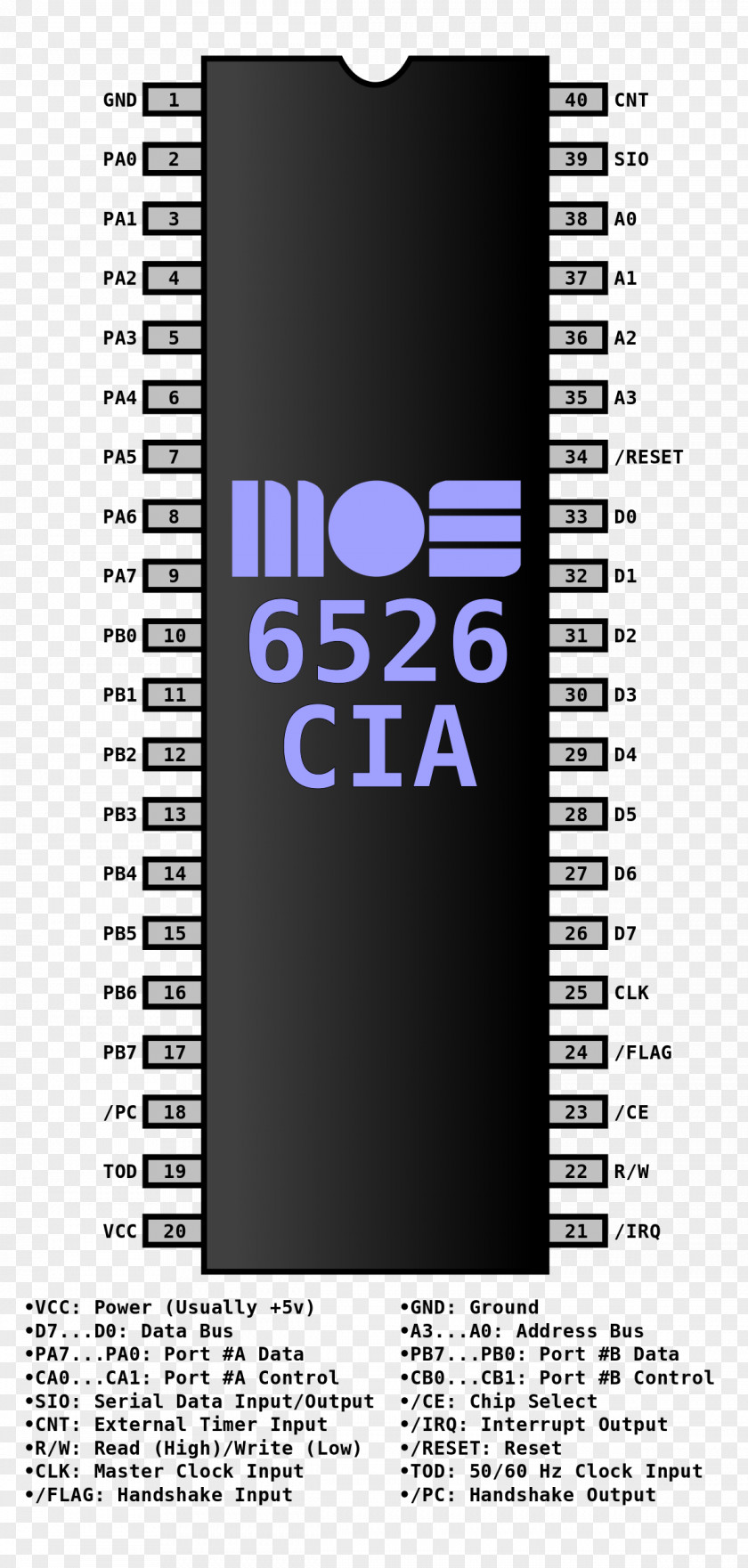 Mos Technology Sid MOS 6502 Commodore 1541 6510 CIA PNG