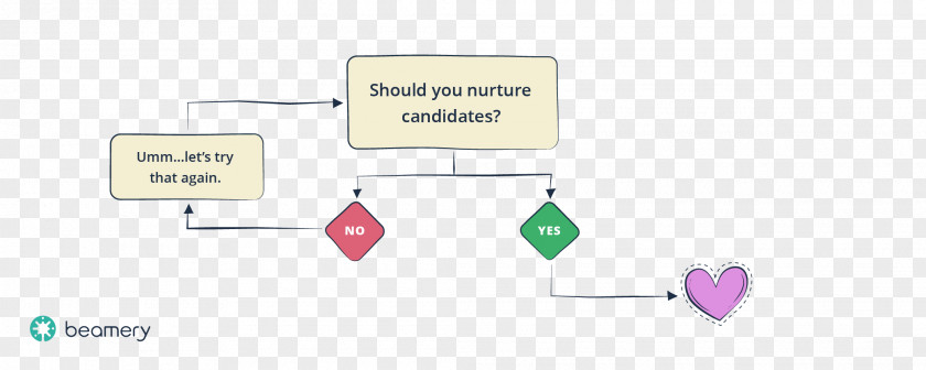 Nurture Brand Diagram PNG