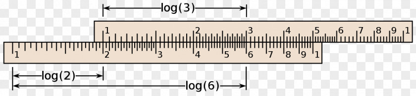 Children Slide The Rule Logarithmic Scale Line PNG