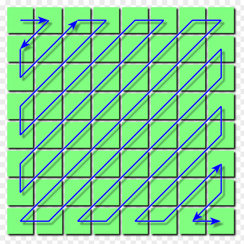 Zigzag Huffman Coding Data Compression PNG