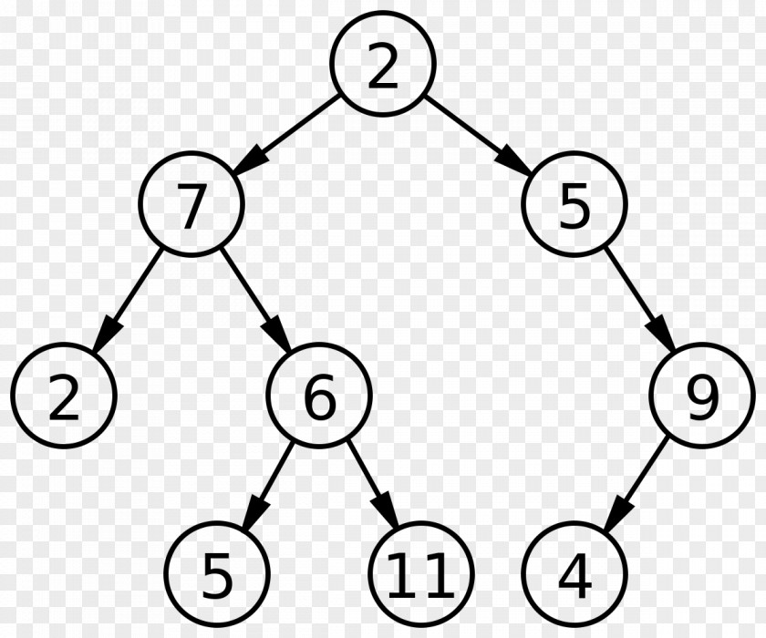Child Swing Computer Science Binary Tree Search Node PNG