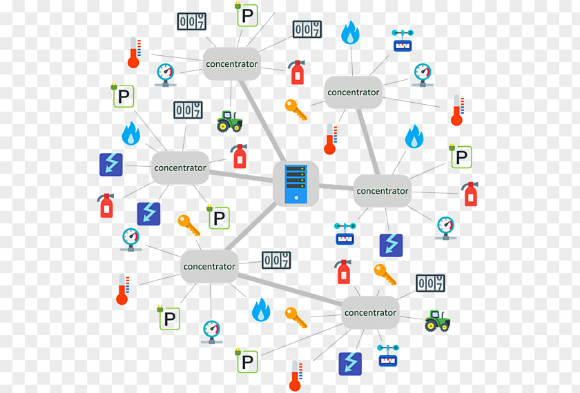 Parameter Lorawan Internet Of Things École Nationale Supérieure De L'électronique Et Ses Applications Technology PNG