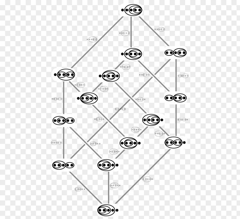 Tamari Lattice Associahedron Boolean Algebra Hasse Diagram PNG