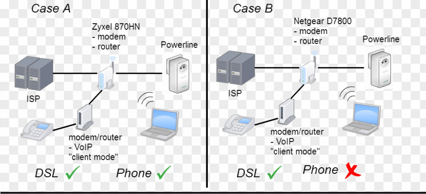 Car Capacitor Electronics Line PNG