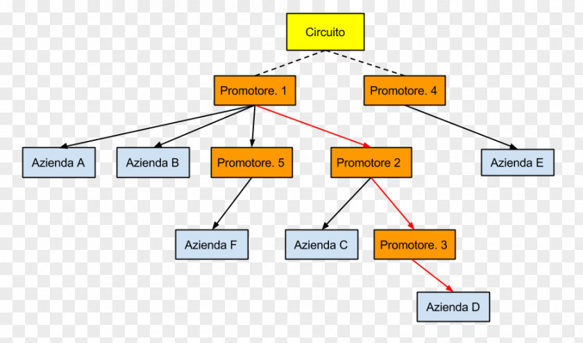 Line Product Design Organization Angle PNG