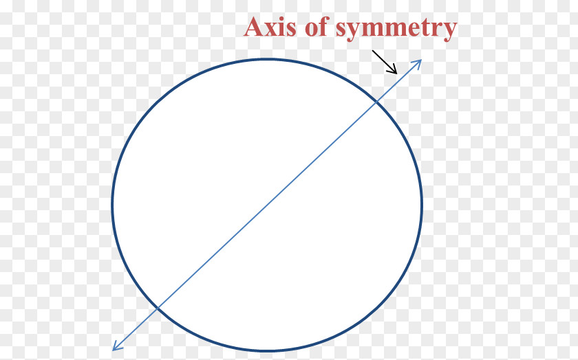 Symmetry Equilateral Triangle Point Circle PNG