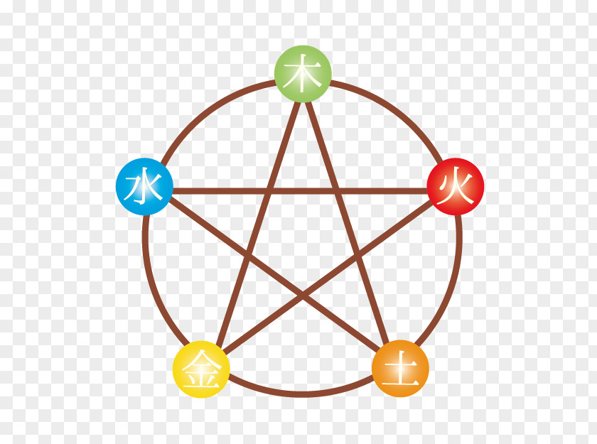 Symbol Religious Paganism Religion Pentagram PNG