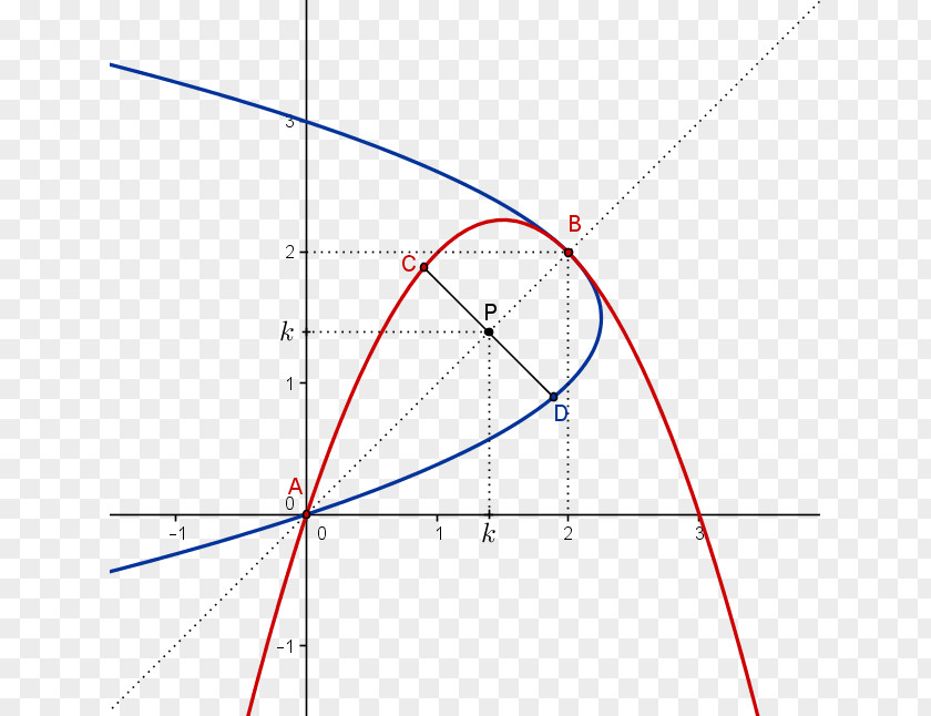Line Analytic Geometry Curve Equation PNG