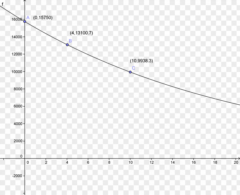 Line Document Angle Point PNG