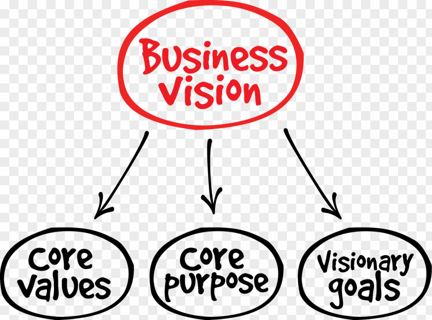 .vision Vision Statement Strategic Management Planning Strategy PNG