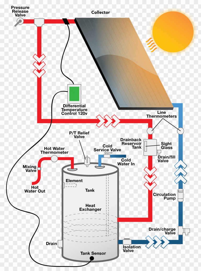 Closedloop Transfer Function Solar Water Heating Boiler Power Central PNG