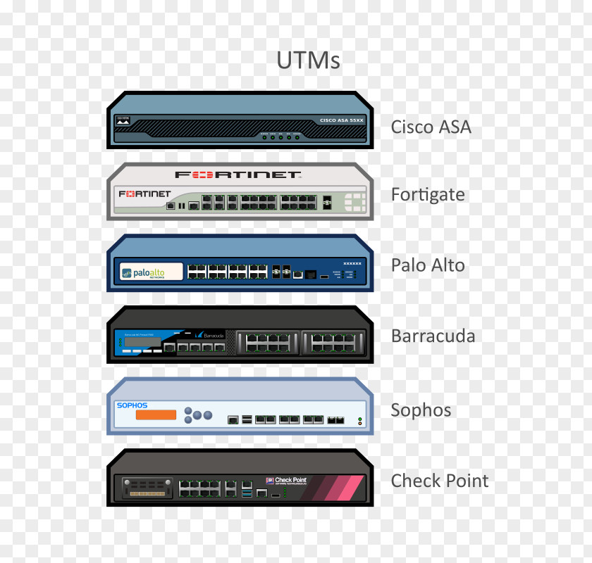 Palo Alto Networks Diagram Computer Network PNG