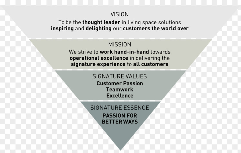 Agape International Missions Mission Statement Vision Brand Goal Corporate Governance PNG