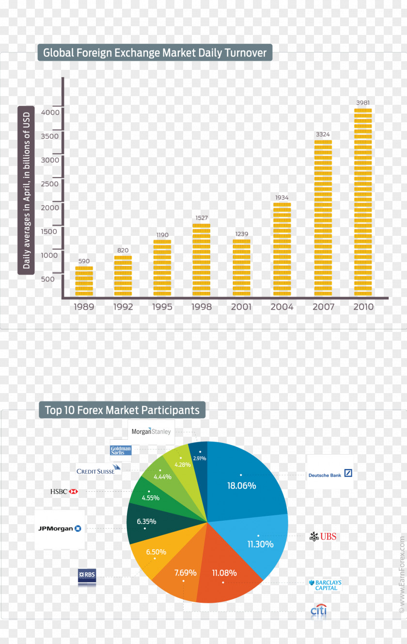 Foreign Exchange Market Retail Trading Trade PNG