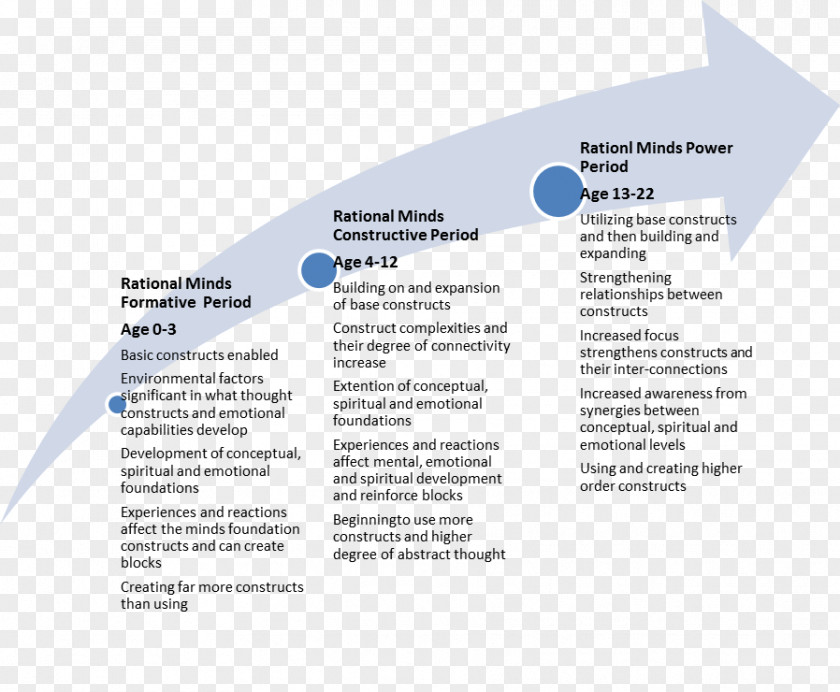 Introduction Mind Thought Emotion Rationality Meaning PNG