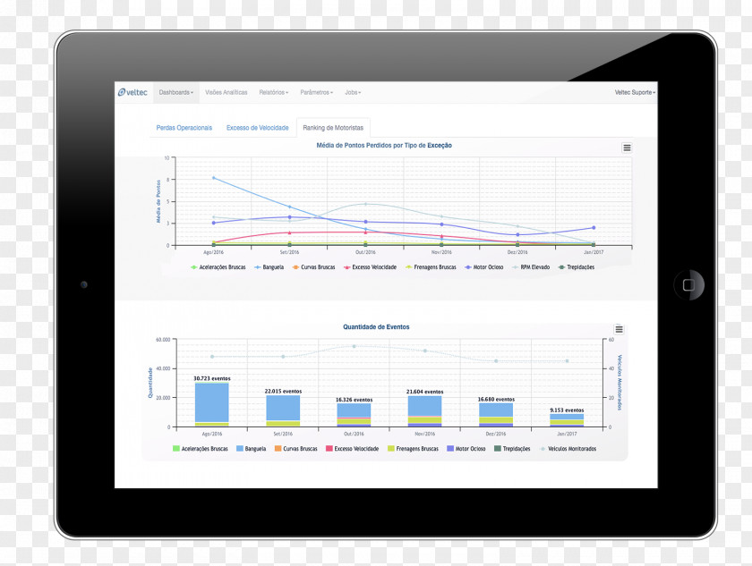 Pontos Business Performance Management Dashboard Enterprise Recruitment PNG