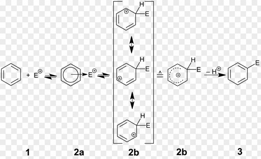 Substitution Electrophilic Aromatic Reaction Electrophile Compounds PNG
