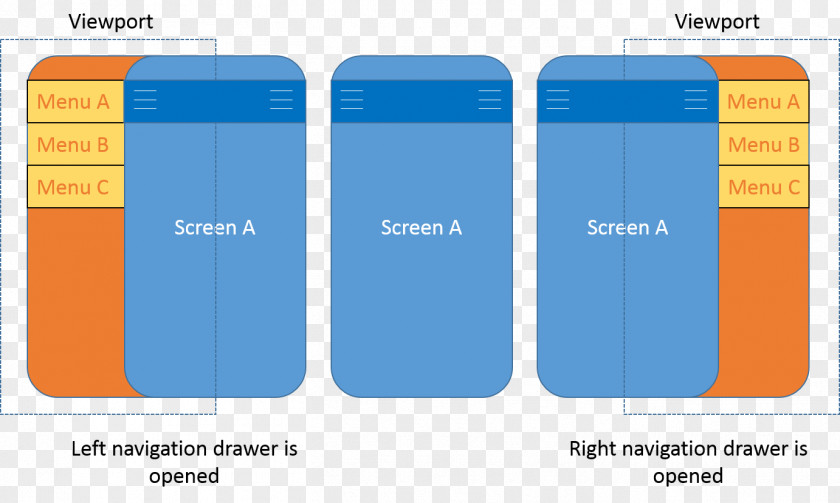 Navigation Android Mobile App Phones Brand PNG