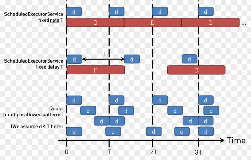 Technology Engineering Line PNG