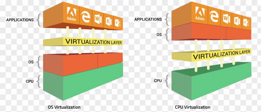 Wireless Intrusion Prevention System Malware Endpoint Security Threat Comodo Group Sandbox PNG