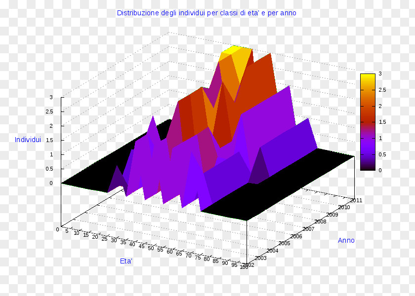 Assam Diagram Pie Chart Bar AnyChart PNG