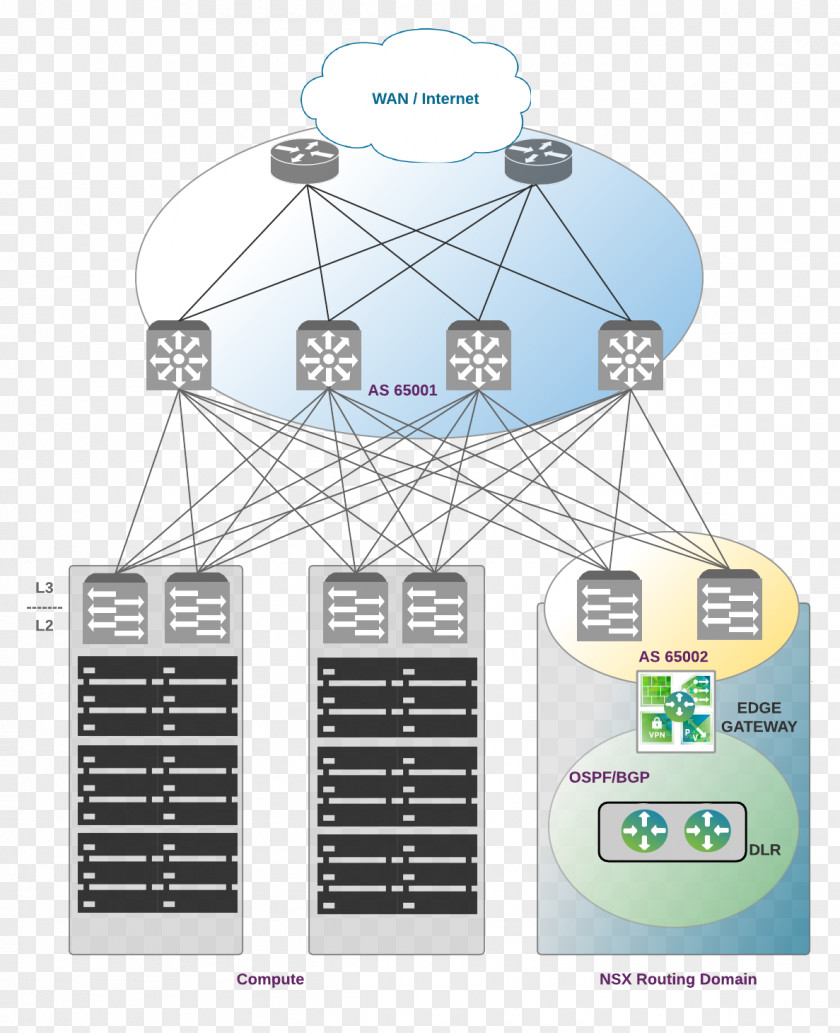 Topology Software-defined Data Center Diagram Routing Protocol Network PNG
