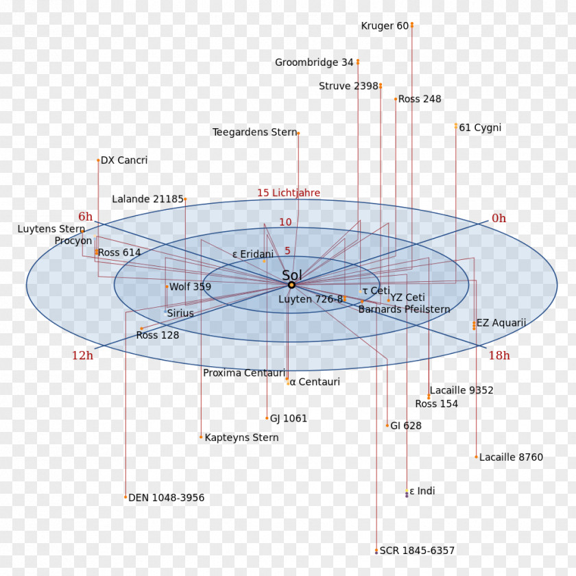 The Milky Way Star System Brown Dwarf Chart Interstellar Medium PNG